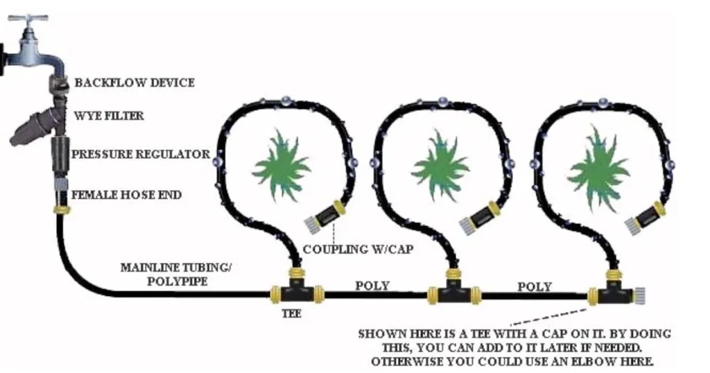 how to install a soaker hose irrigation system