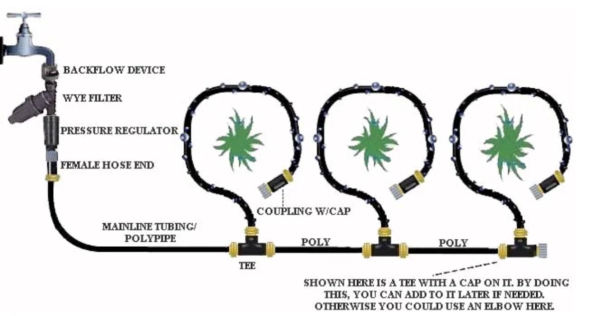 how to install a soaker hose irrigation system